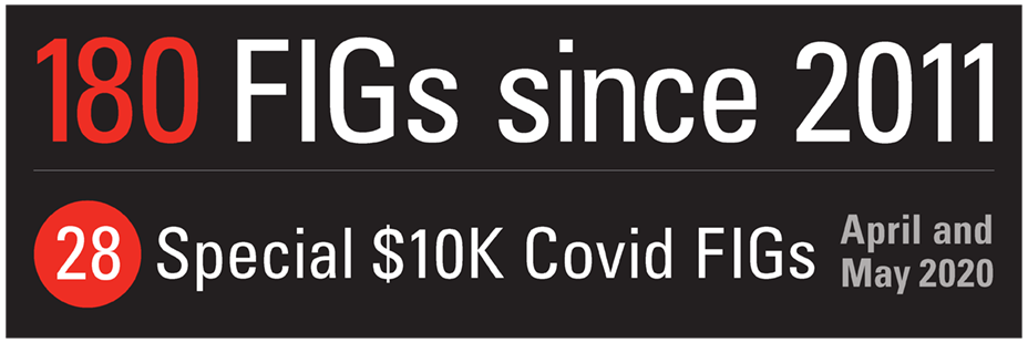 180 FIGs since 2011. 28 Special $10k Covid FIGs April and May 2020.